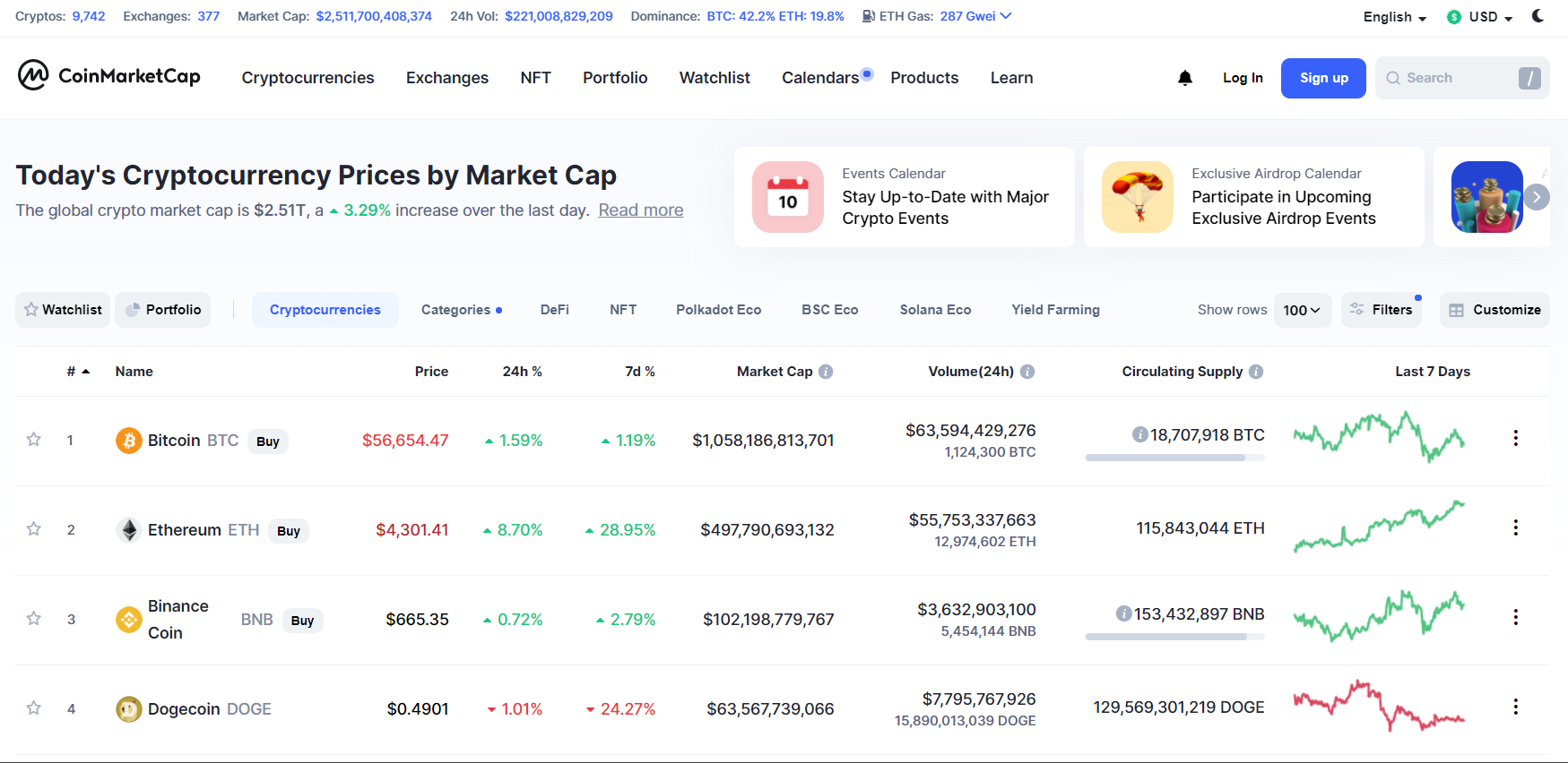  비트코인 등 암호화폐 시총 알아보기 - coinmarketcap.com