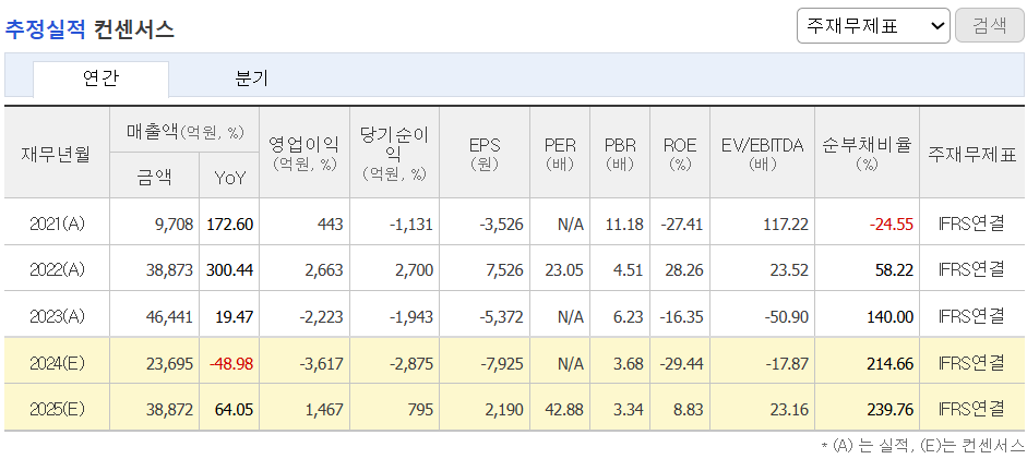 추정실적