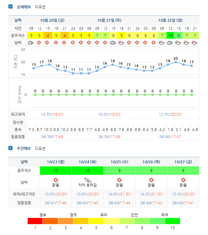  디오션CC 1박 2일 골프패키지 11월 예약 가격 (feat. 날씨)