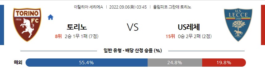 &lt;프로토 승부식&gt;2022년 9월 6일 세리에A [토리노 vs 레체]