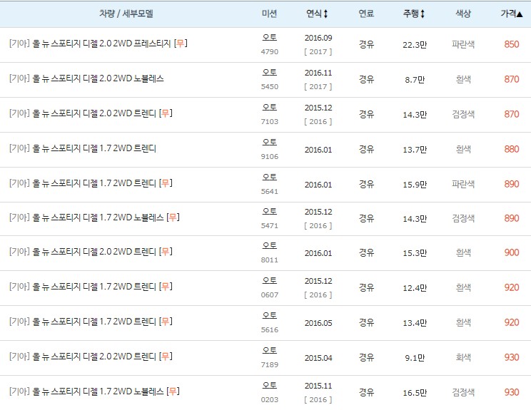 올뉴 스포티지(4세대) 중고차 시세 최저가격