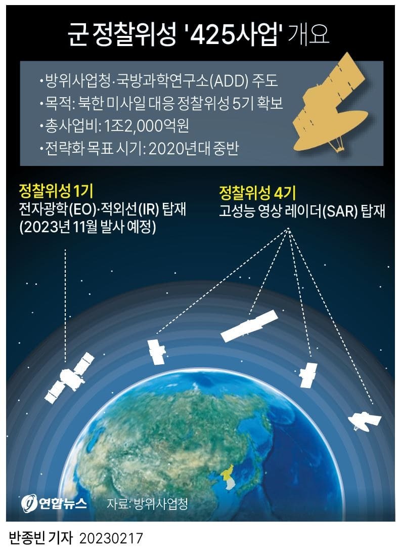 군 정찰위성 11월 발사