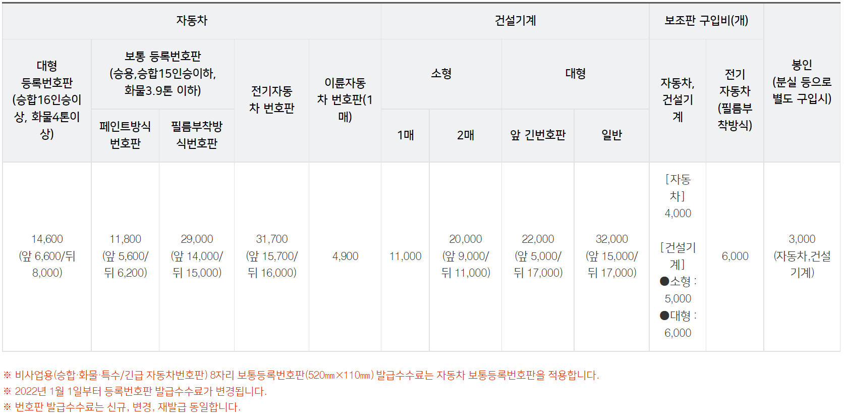 창원시-차량등록사업소-자동차-번호판-교체비용