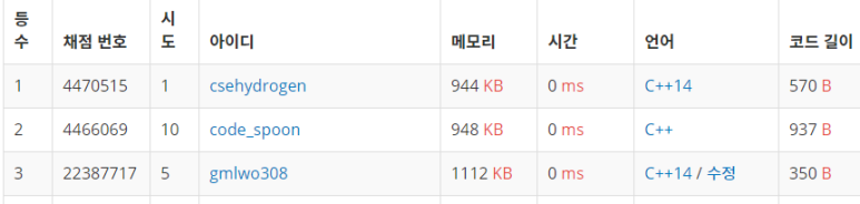  백준 4435 : 숫자 맞추기