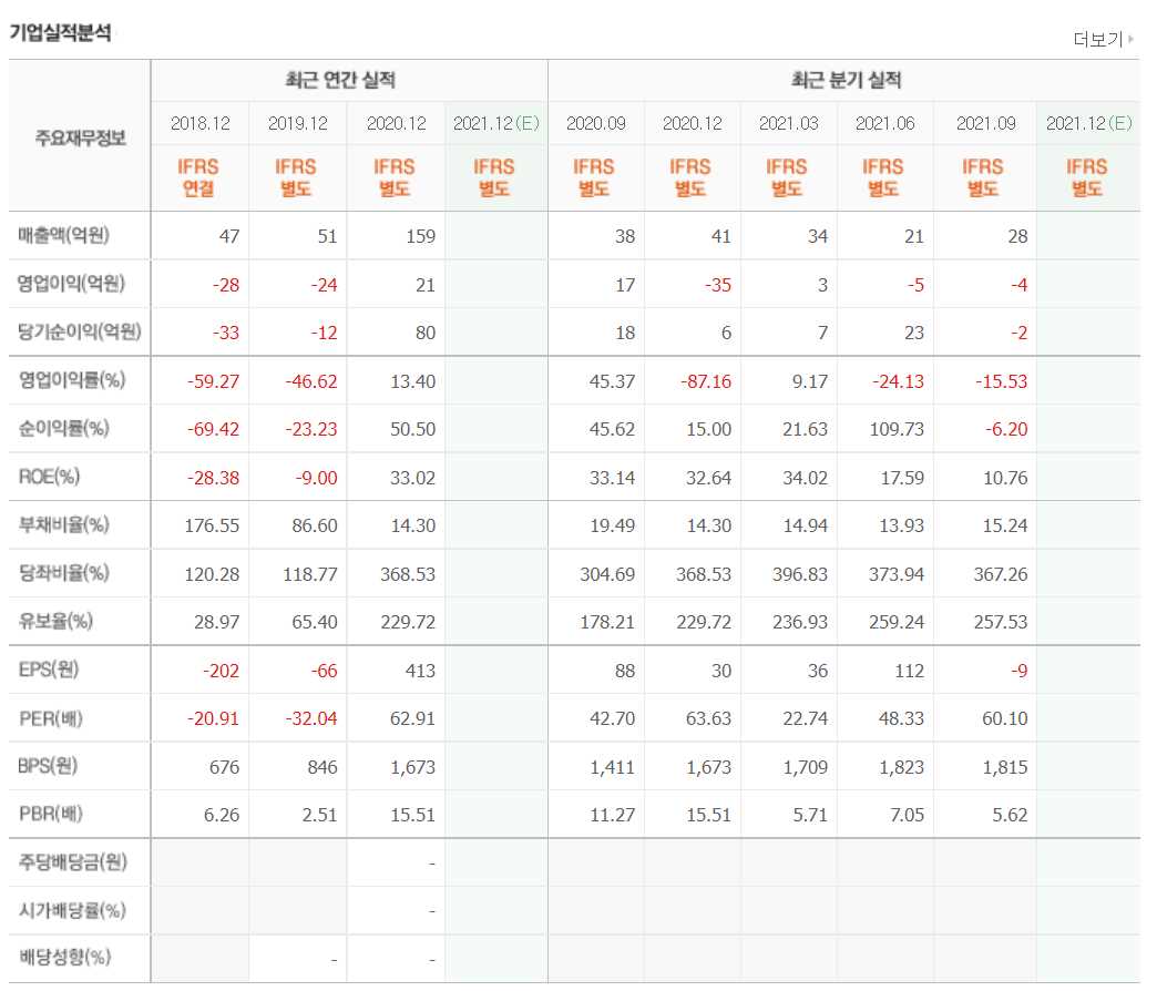 코로나치료제 관련주식 정리