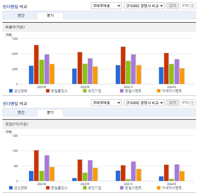 성신양회_업종분석