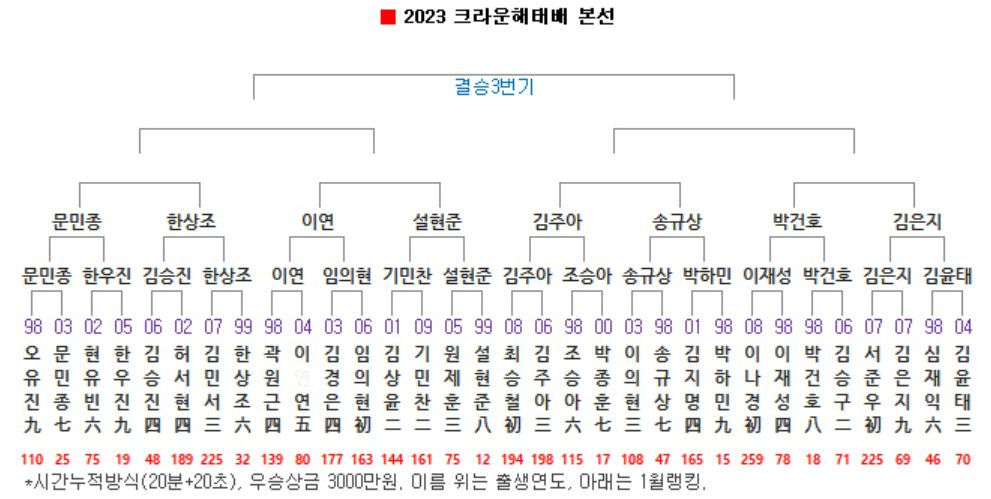 2023 크라운해태배 16강전