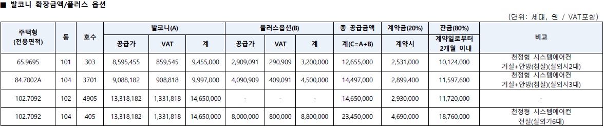 동탄역롯데캐슬무순위-11