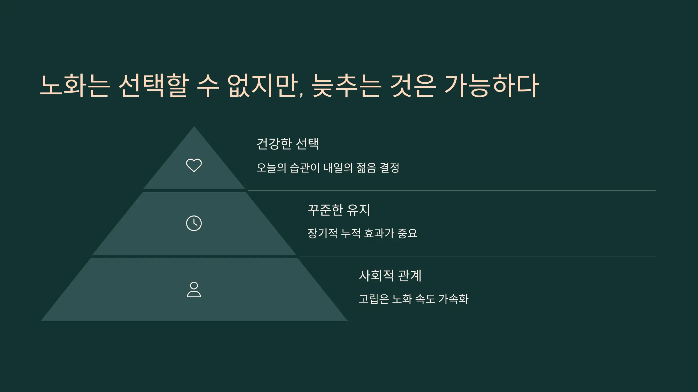 노화는 선택할 수 없지만, 늦추는 것은 가능하다
