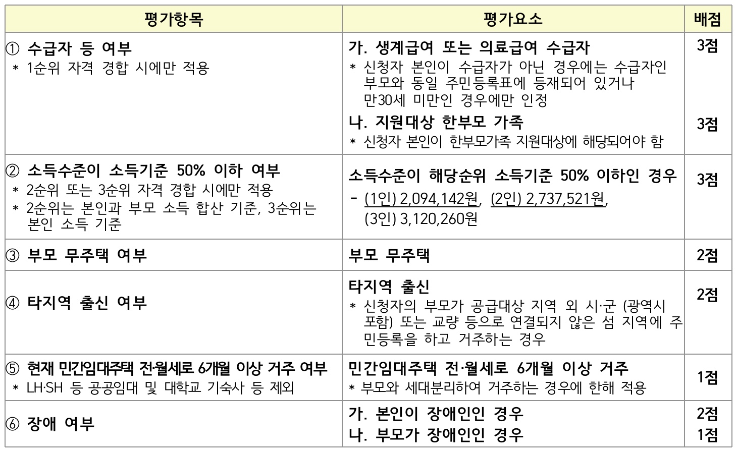 경합시-배점표