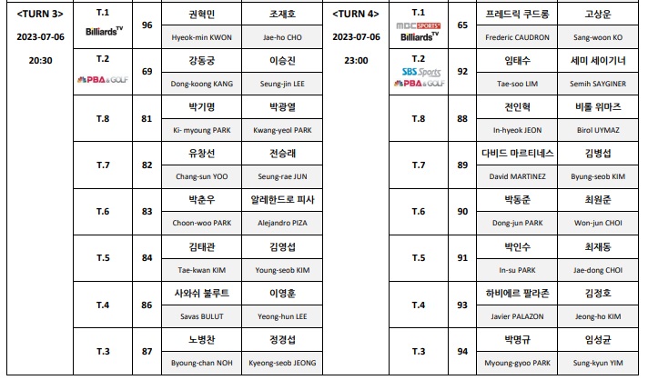 실크로드 안산 PBA 챔피언십 64강 경기일정표 2