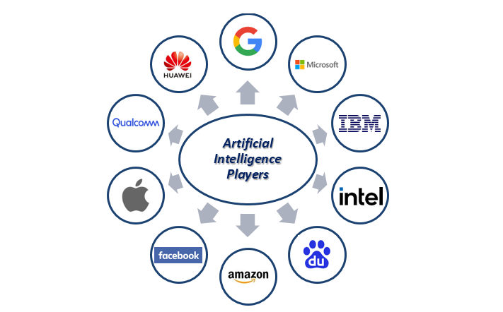 전세계 AI 대기업