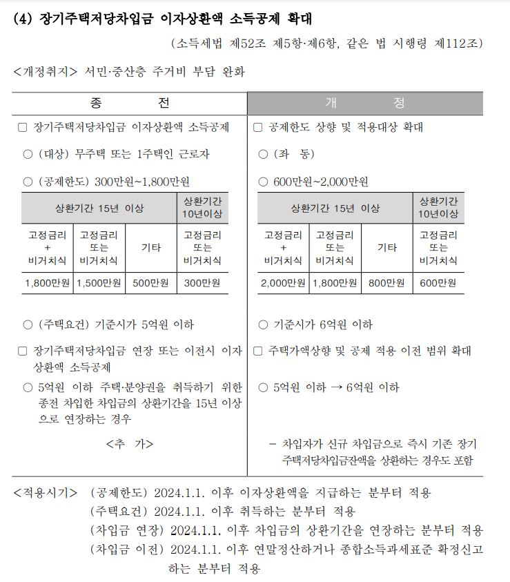 2024년 귀속 연말정산 개정세법 변경 사항: 주요 포인트와 영향