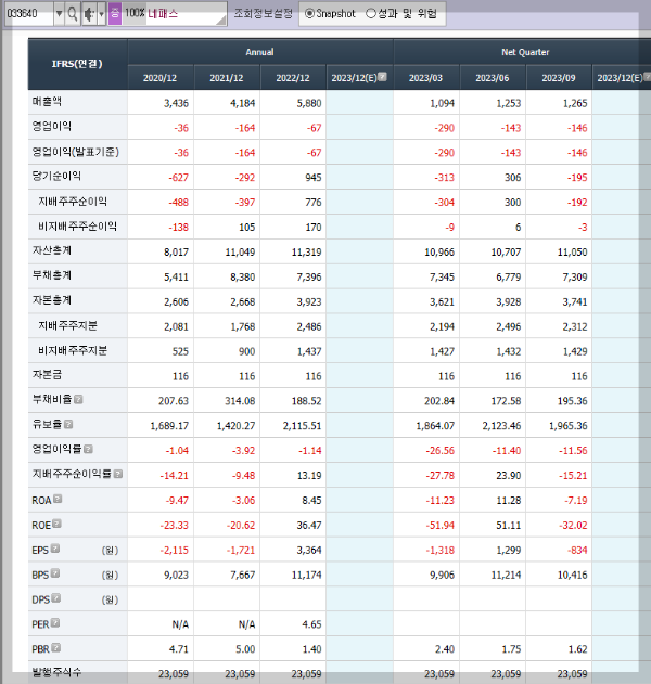 네패스의 재무제표