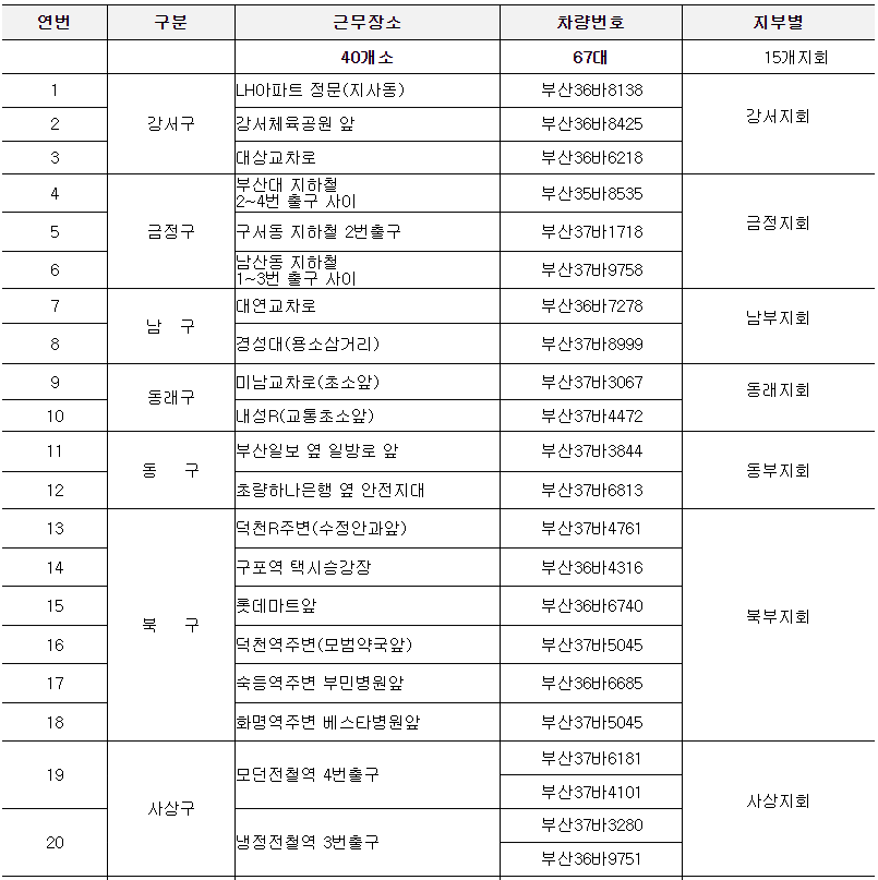 수험생 무료수송차량대기장소 1