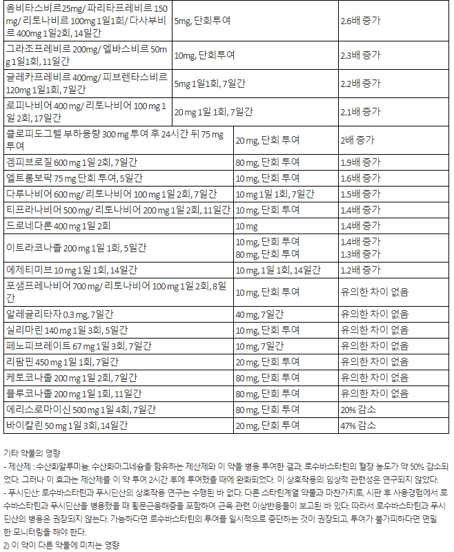 삼성제약 삼성로수바스타틴정 10mg