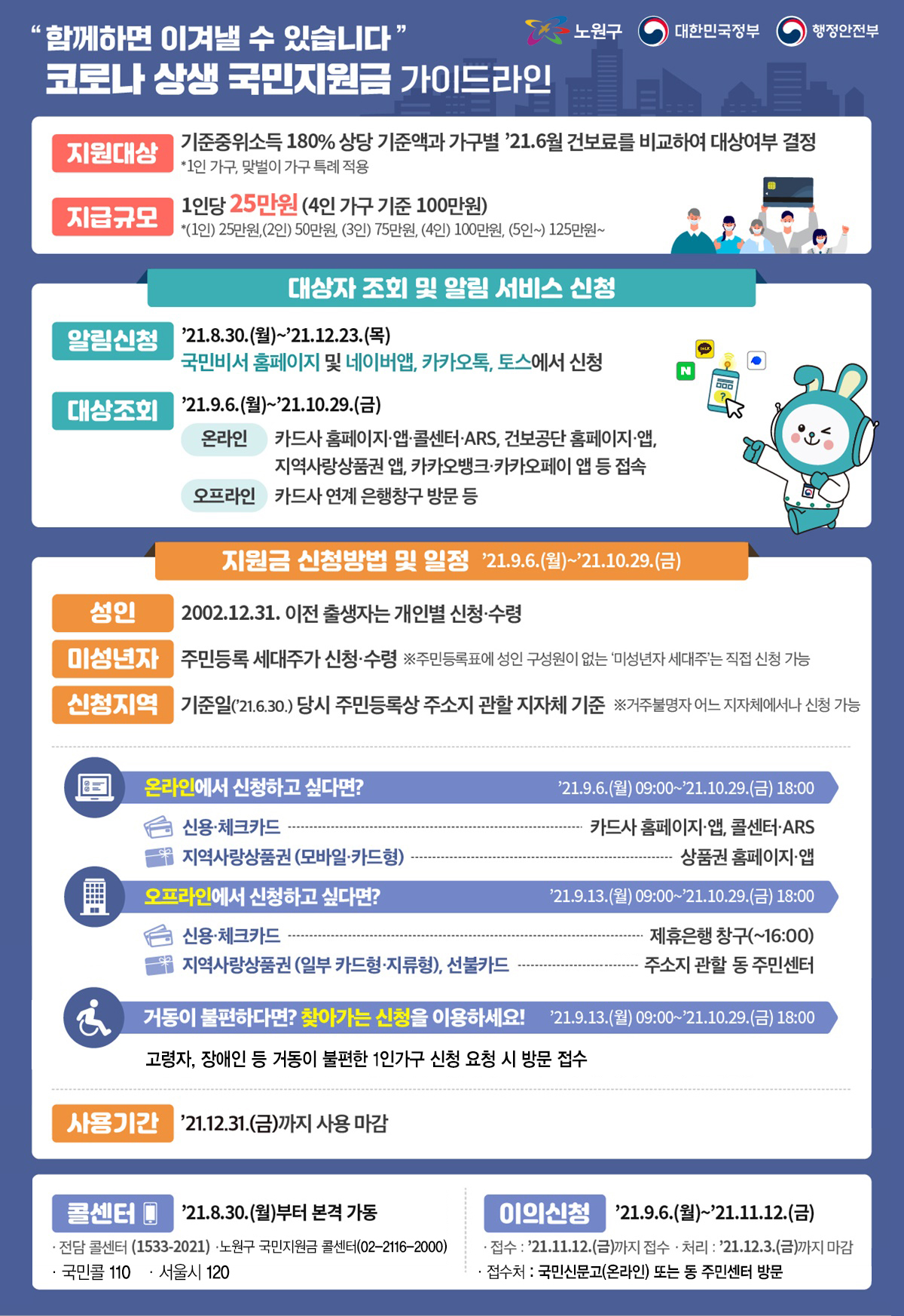 코로나19 국민지원금 대상자조회 및 지원금 신청방법