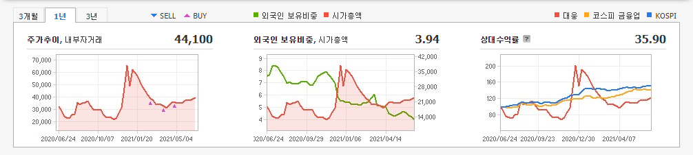 구충제-관련주