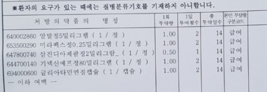 건망증 치료제 기넥신 에프, 인지기능 개선제으로 기억력 높이는 방법 총정리