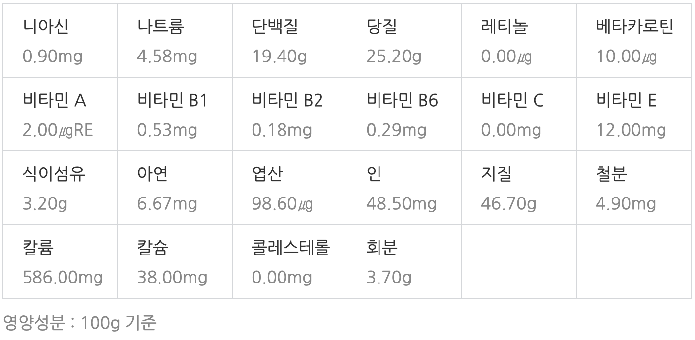 캐슈넛 영양성분