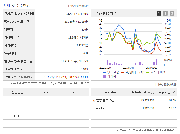 잇츠한불_기업개요