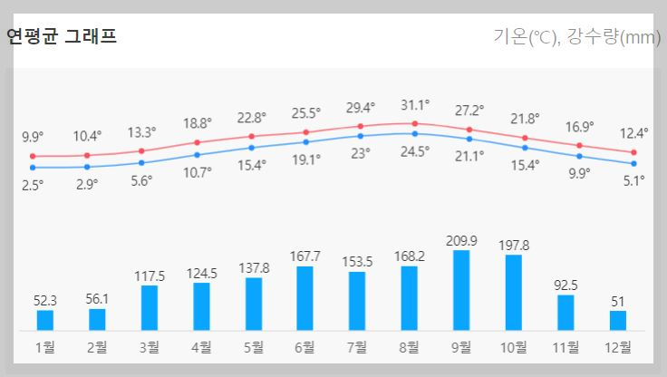 도쿄-날씨-예보-7월-8월-일본-장마-예상기간