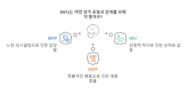 ENTJ 최악궁합