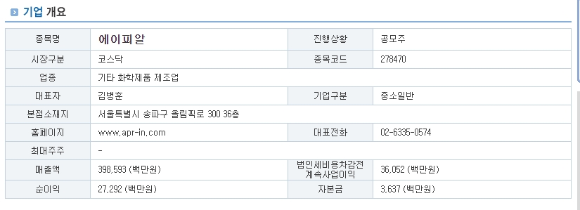 에이피알 기업개요&lt;38커뮤니케이션 제공&gt;