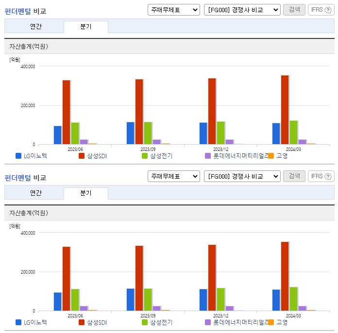 LG이노텍_업종분석