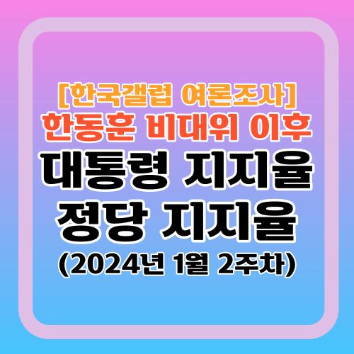 한국갤럽-대통령-정당-지지율
