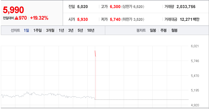 주식회사 이디네트웍스 이미지