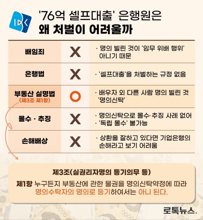  사기꾼에 관대한 나라
