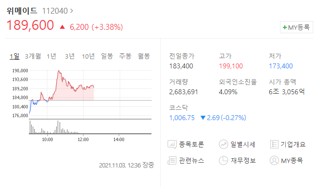  (112040)위메이드 주가전망 위메이드 상승세는 어디까지?