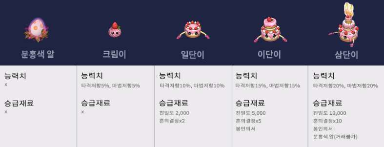  [거상] 20주년 이벤트 (거 & 상)