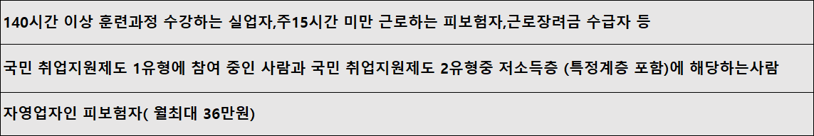 국민-내일배움카드-자격-훈련장려금-대상자-목록