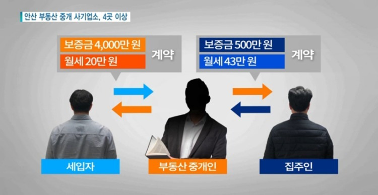 부동산중계업자