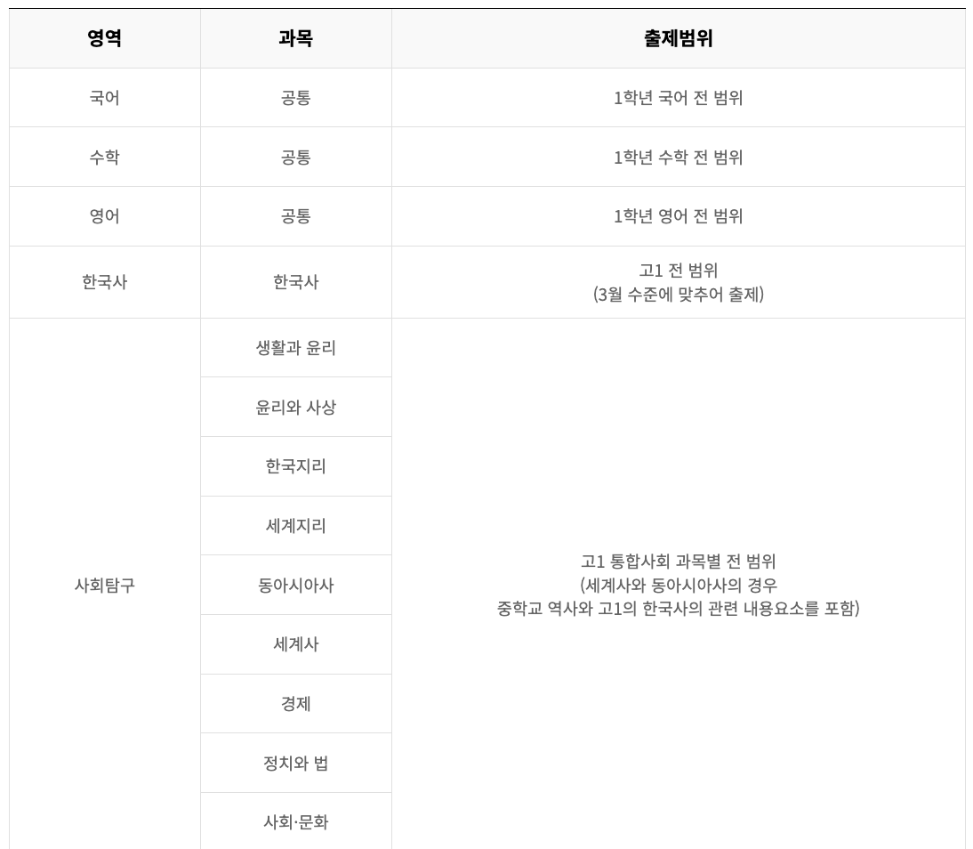 2024년 3월 고2 모의고사 출제범위