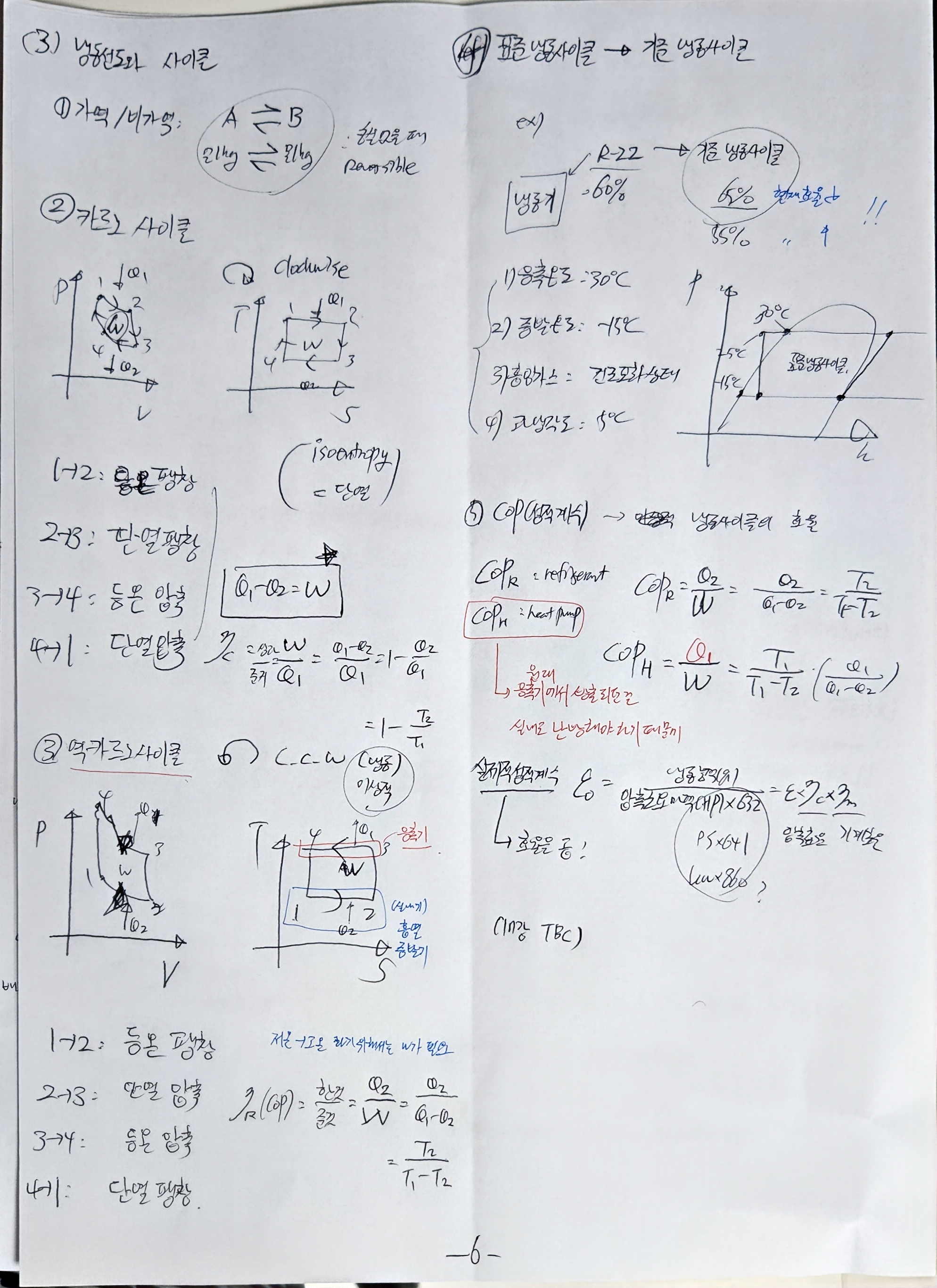 카르노사이클과 역카르노 사이클에 대한 설명