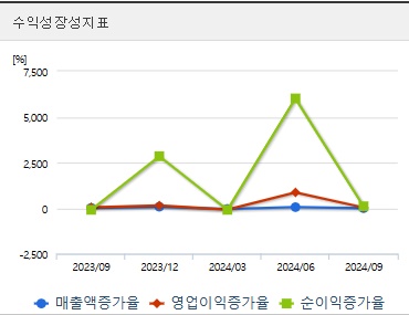 한화에어로스페이스 주가 전망 성장성 (0304)