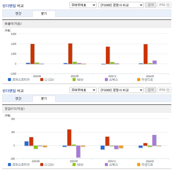 코퍼스코리아_업종분석