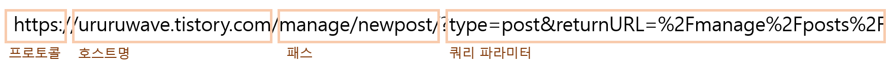 URL문법