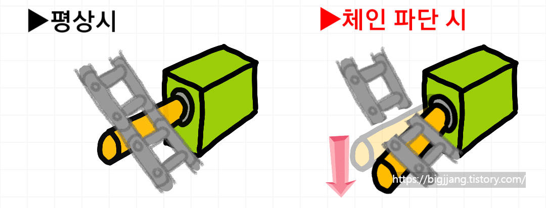 체인파단스위치