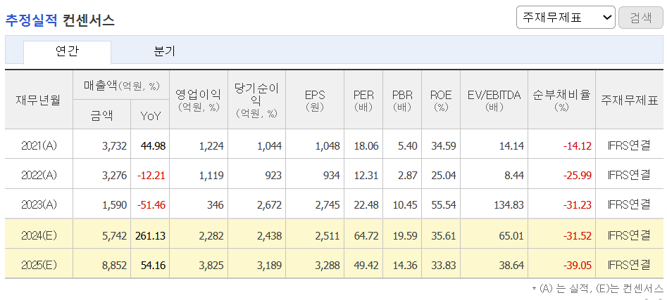 추정실적