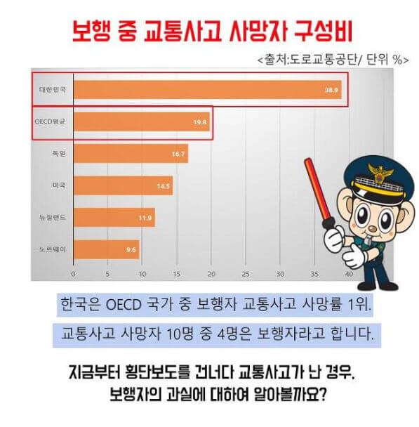 한국-횡단보도위사망자-OECD-1위-통계