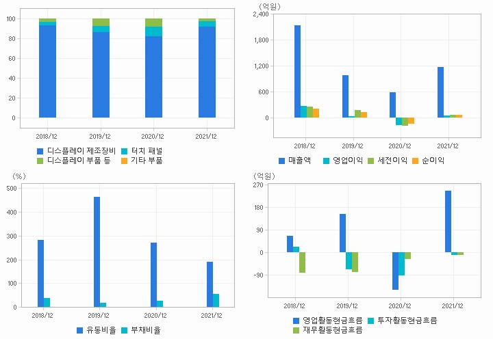 미래컴퍼니 재무분석