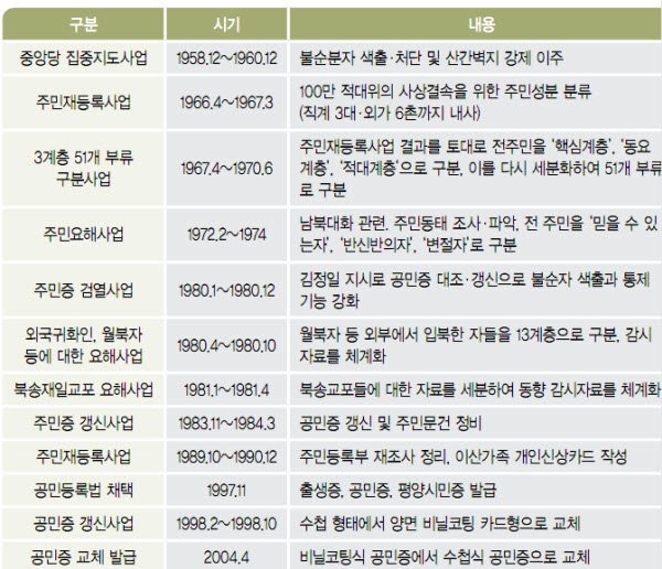 북한 계급
북한 군 계급
북한 군인 계급
북한 군사 계급
북한 계급 구조
북한 군 계급 구조
북한 군인 계급 구조
북한 군사 계급 구조