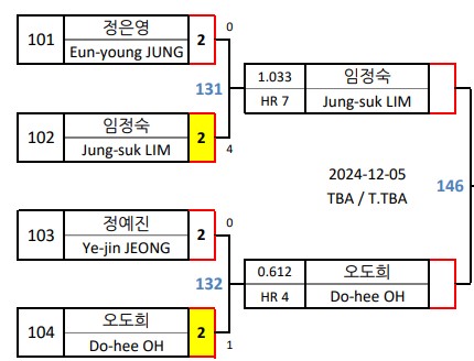 hiwon-women-billiard-match
