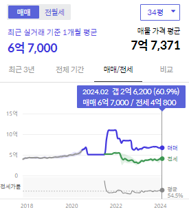 시세그래프