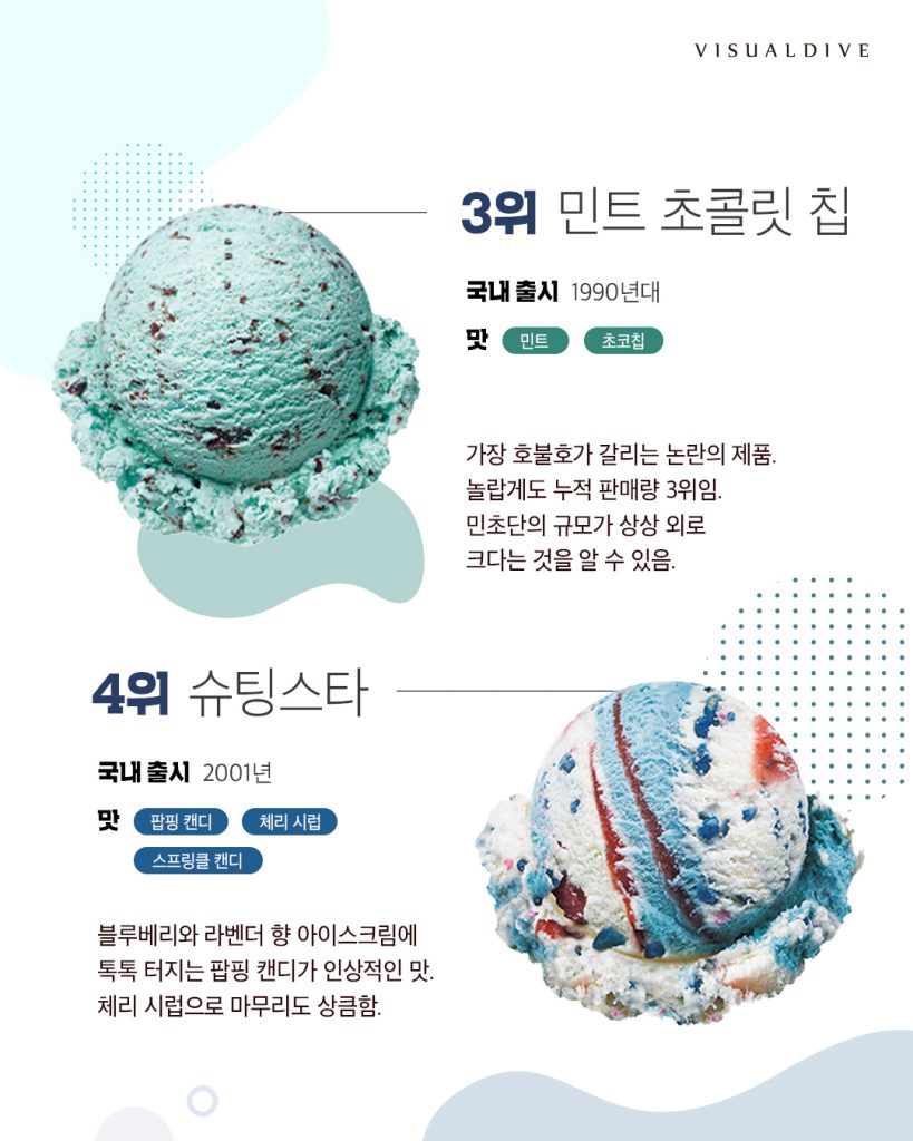 베스킨라빈스 이미지