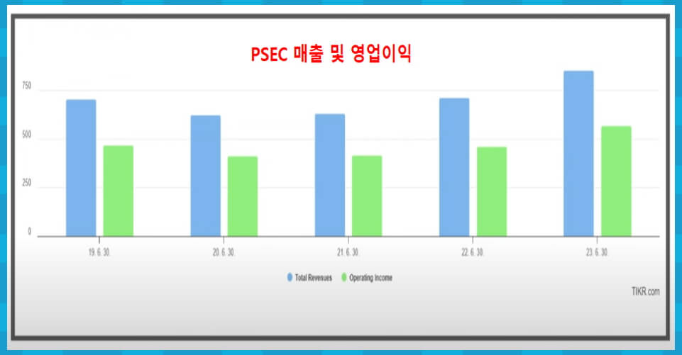 PSEC 매출 및 영업이익